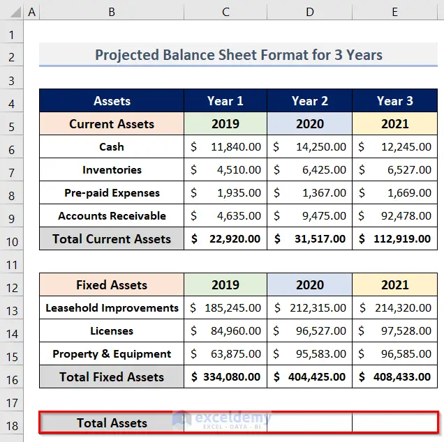 Projected Balance Sheet